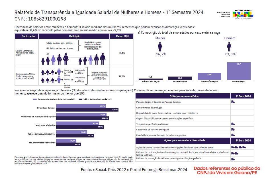 Relatório de Igualdade Salarial