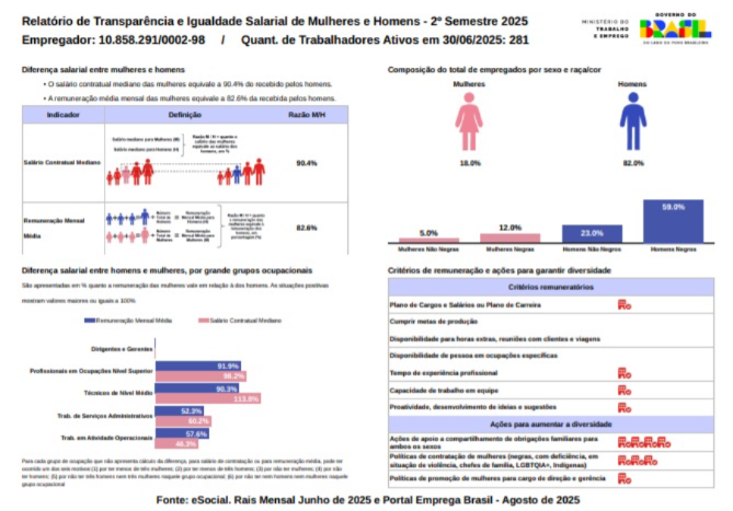 Relatório de Igualdade Salarial | 2° semestre 2025